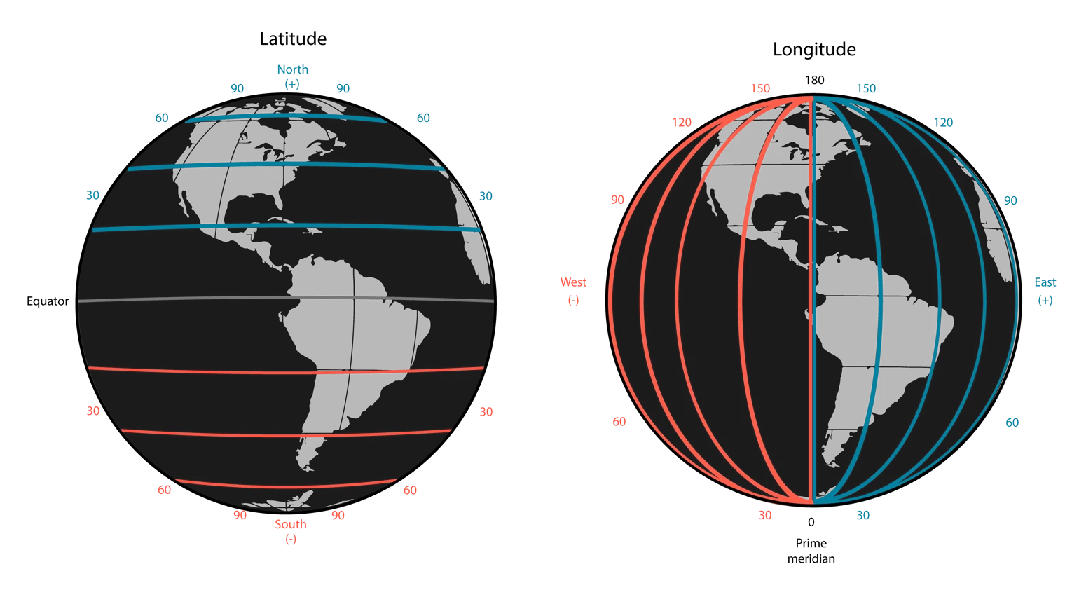 Two globes showing latitude lines running horizontally and longitude lines running vertically around Earth