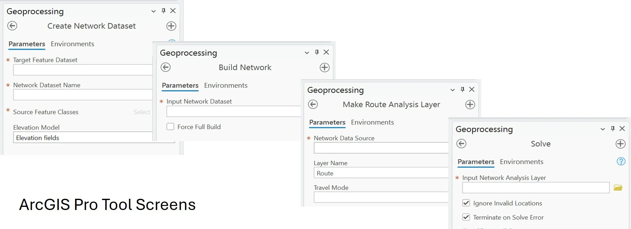 ArcGIS Pro tool screens showing Create Network Dataset, Build Network, Make Route Analysis Layer, and Solve geoprocessing tools